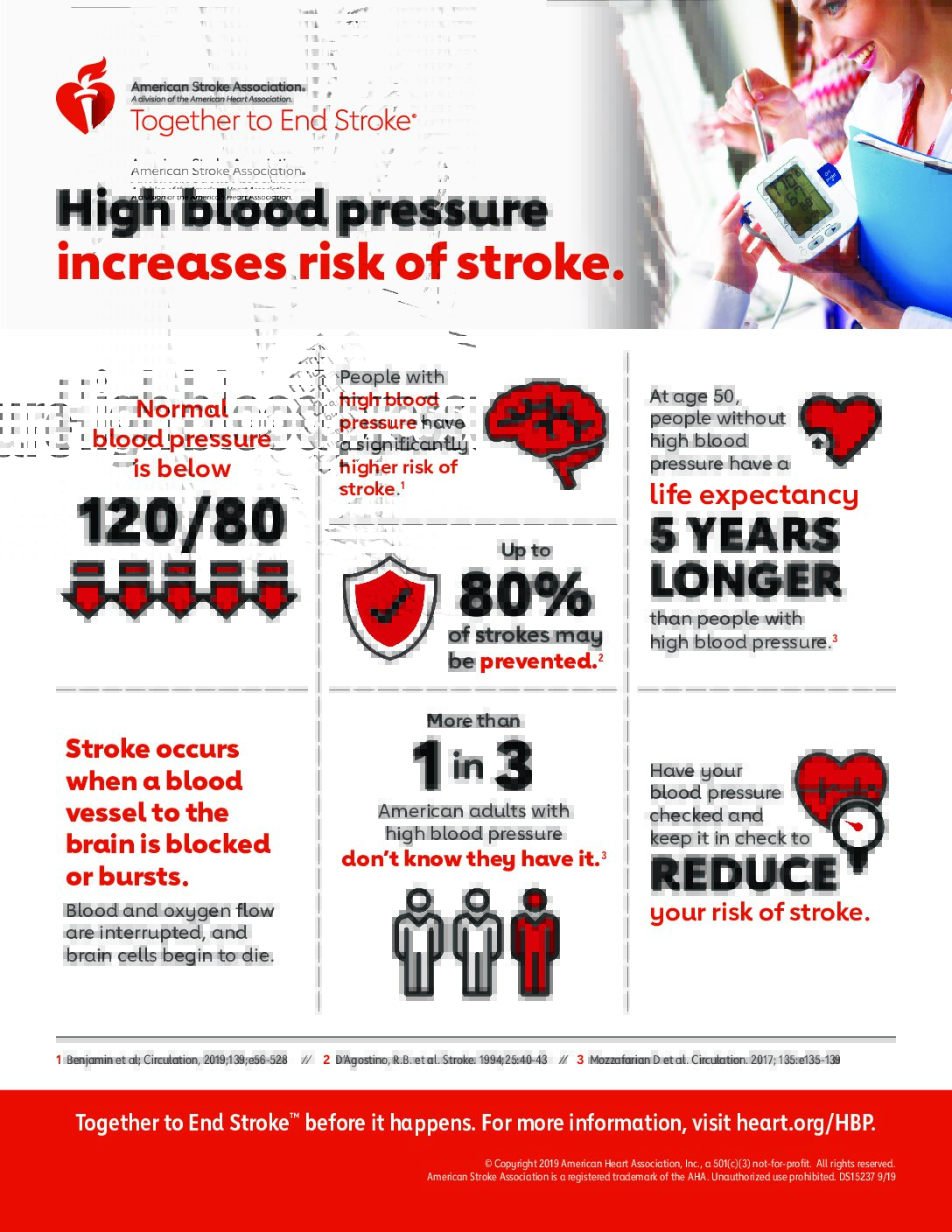 24 Bp High Blood Pressure Stroke Infographic 0221 American