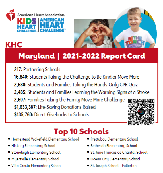 Maryland Schools Raise Over $1.6 Million, Welcome Youth Heart Ambassadors
