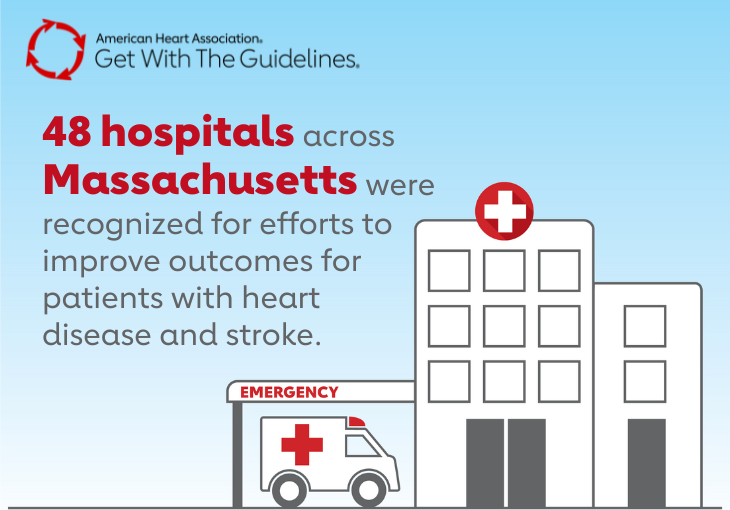 Dozens of Massachusetts hospitals recognized for efforts to improve heart disease and stroke outcomes