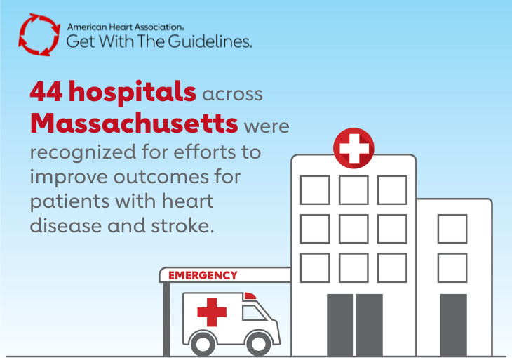44 Massachusetts hospitals recognized for efforts to improve outcomes of Americans with heart disease and stroke